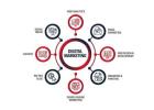 ROI-Focused Digital Marketing Services for Modern Businesses