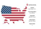 USA Export Data – Real Export Trends & Business Leads