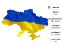 Ukraine Export Data – Insights Into Key Agri & Commodity Exports