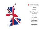 United Kingdom Export Data – Find UK’s Top Exported Goods