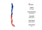 Explore Real-Time Chile Import Data for Smarter Business Decisions