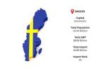 Sweden Export Data – Get Accurate Market & Trade Analytics