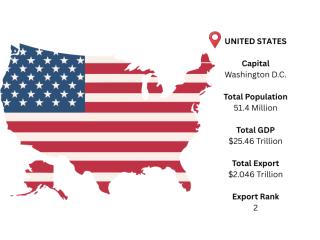 USA Export Data – Find New Buyers & Expand Global Reach USA Export Data – Find New Buyers & Expand Global Reach