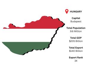 Discover Verified Hungary Export Data for Business Growth Discover Verified Hungary Export Data for Business Growth