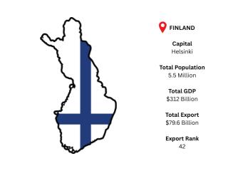 Get Updated Finland Export Data for Trade and Market Insights Get Updated Finland Export Data for Trade and Market Insights