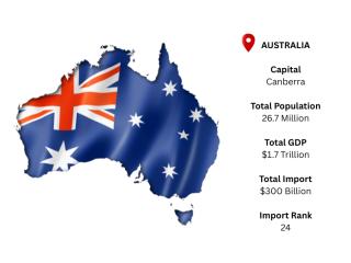 Explore Reliable Australia Import Data for Market Growth Explore Reliable Australia Import Data for Market Growth
