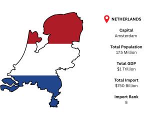 Get Verified Netherlands Import Data for Trade Research Get Verified Netherlands Import Data for Trade Research