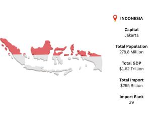 Indonesia Import Data | Verified Customs Records – ImportGlobals Indonesia Import Data | Verified Customs Records – ImportGlobals