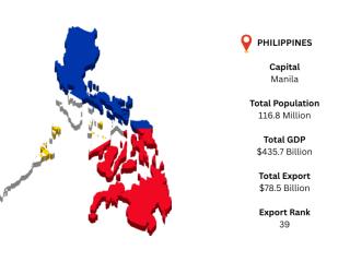 Philippines Export Data | Reliable Trade Statistics – ImportGlobals Philippines Export Data | Reliable Trade Statistics – ImportGlobals