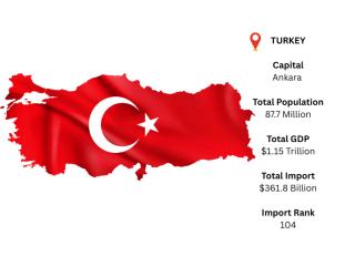 Turkey Import Data | Verified Customs Trade Statistics – ImportGlobals Turkey Import Data | Verified Customs Trade Statistics – ImportGlobals