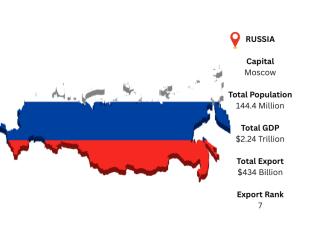 Russia Export Data | Reliable Trade Statistics & Reports – ImportGlobals Russia Export Data | Reliable Trade Statistics & Reports – ImportGlobals