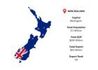 New Zealand Export Data | Comprehensive Trade Insights & Customs Reports – ImportGlobals