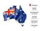 Australia Import Data | Detailed Customs Records & Trade Analytics – ImportGlobals