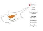 Cyprus Export Data – Accurate Statistical Trade Insights | Import Globals