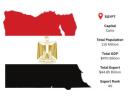 Egypt Export Data – Verified Export Statistics & Market Opportunities | Import Globals