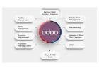 Odoo Development Company & Odoo Partner USA