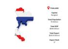 Thailand Export Data – Statistical Trade Reports & Export Market Insights | Import Globals