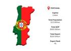Portugal Export Data: Trusted Information for International Trade Planning