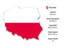 Poland Import Data for Smart Market Evaluation