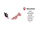 Malaysia Export Data for Expanding Global Reach