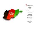 Afghanistan Export Data for International Market Review