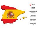 Spain Inbound Market Intelligence Report