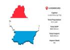 Luxembourg Inbound Commerce Insights