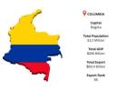 Colombia Global Outbound Goods Overview