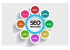 SEO Agency Jaipur