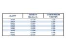 5052 Aluminum plate