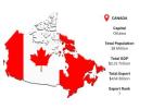 Discover Canada Global Trade Opportunities with Import Globals
