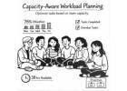 capacity planning software